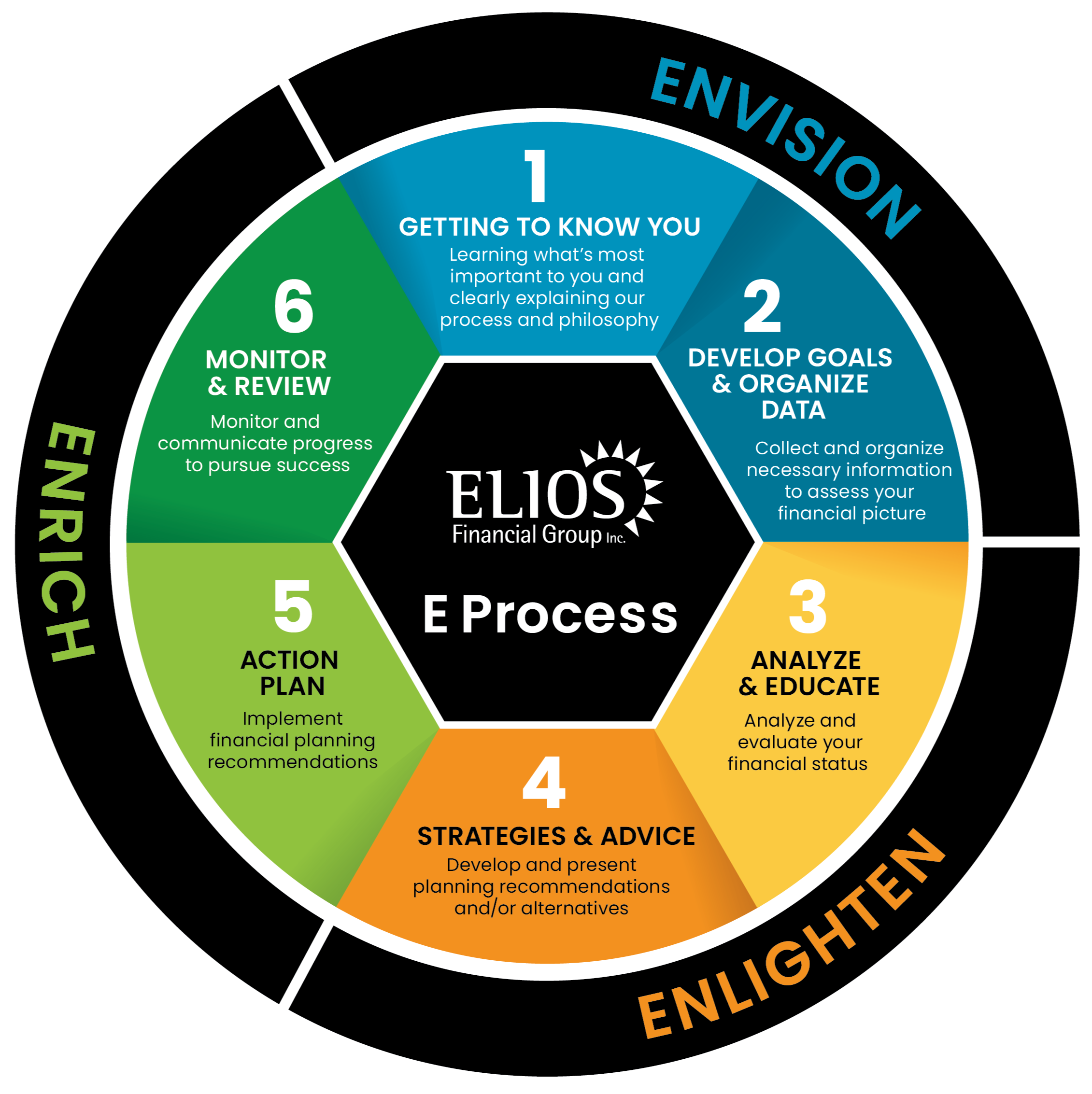ENVISION | ENLIGHTEN | ENRICH
